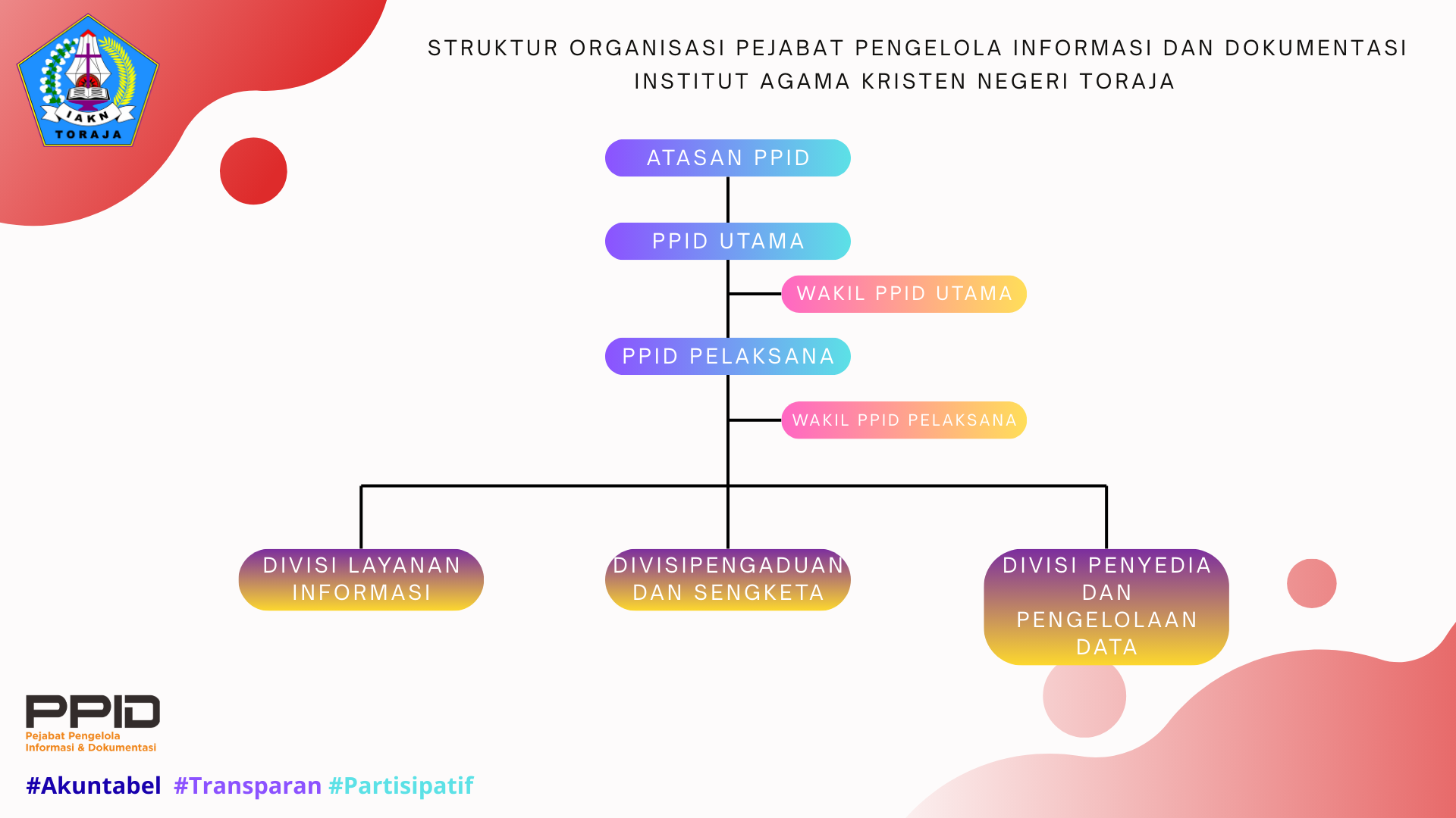 Gambar Struktur Organisasi